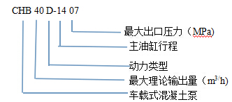 车载泵型号