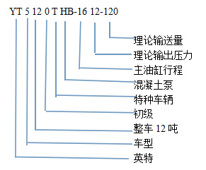 车载泵型号